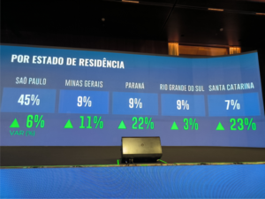 República Dominicana lança campanha Saborea el Paraíso em road show em São Paulo e reforça estratégia de crescimento turístico